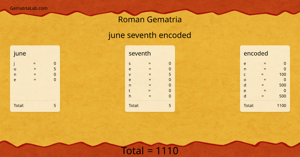 june seventh encoded in roman Gematria